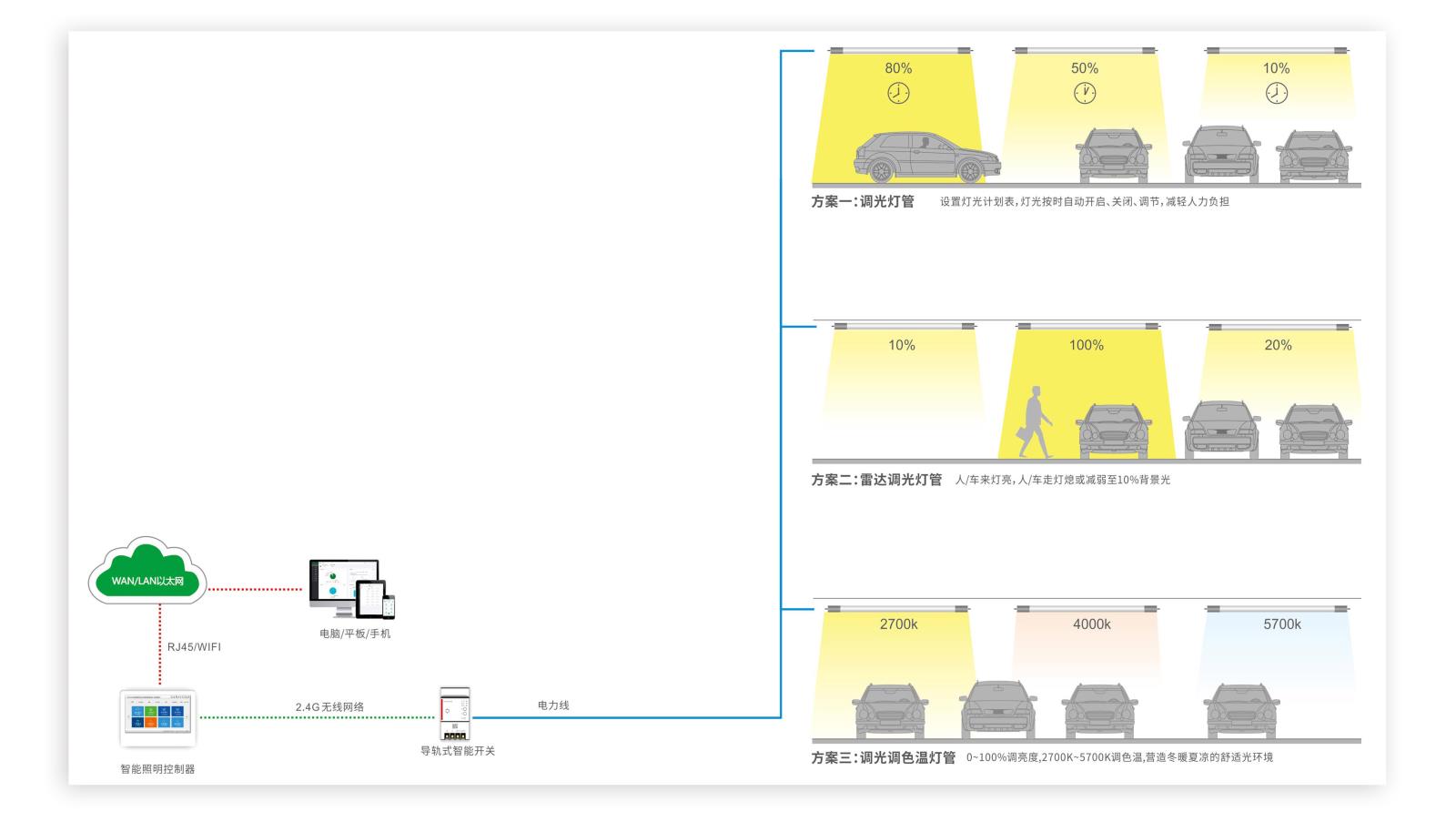 車(chē)庫4.jpg 車(chē)庫4.jpg